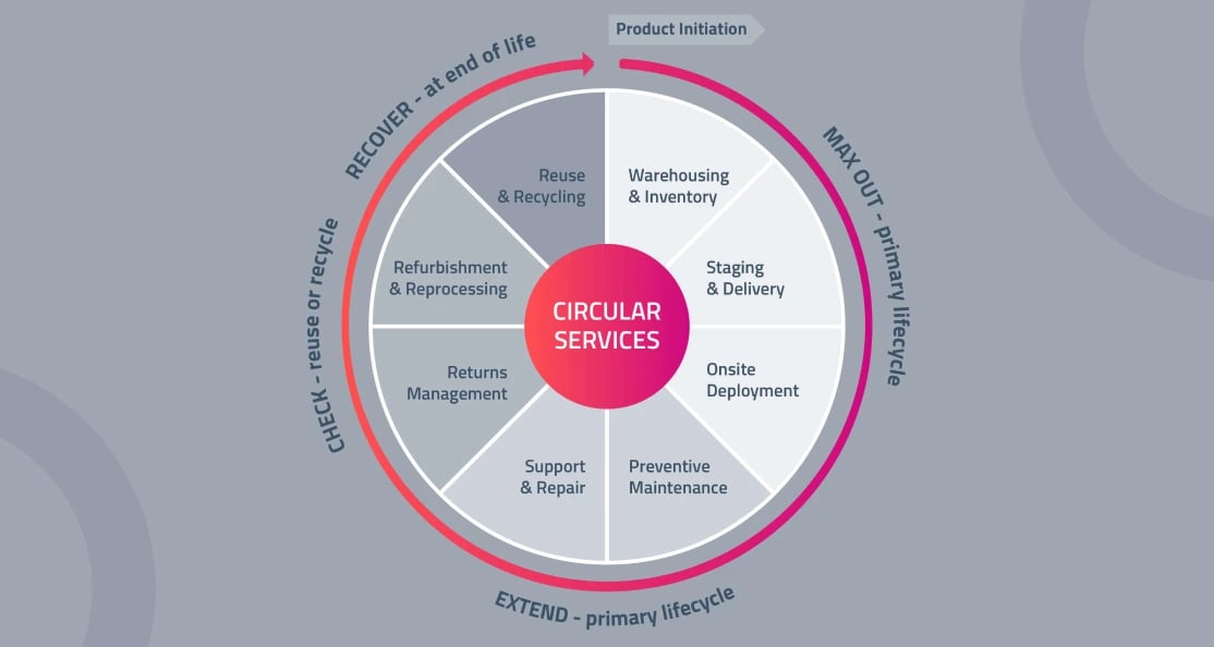 Solution Visual 1-Hardware Lifecycle Solutions-16 1